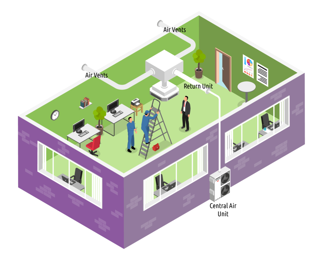 Diagram showing central AC system flow