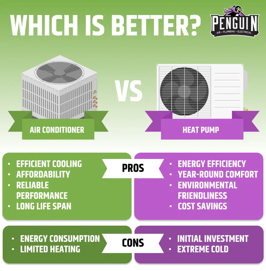 Air Conditioner vs Heat Pump Infographic